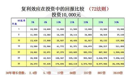 穩(wěn)中求進(jìn) 普通人如何構(gòu)建年化10%的理財(cái)安全墊
